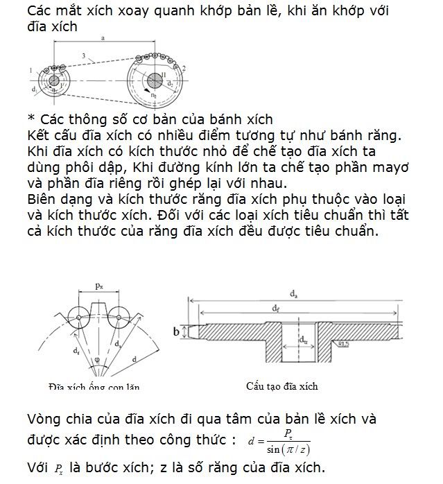 Hình đã gửi