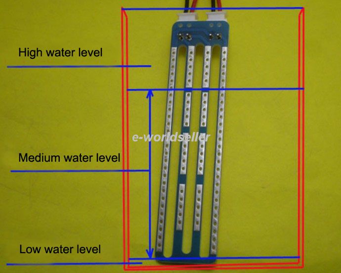 What is the function of a water level indicator?