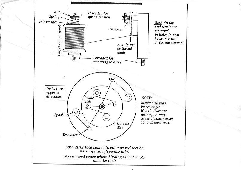 4String Binder Plans The Classic Fly Rod Forum