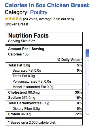 2 Oz Of Chicken Breast Protein Diet