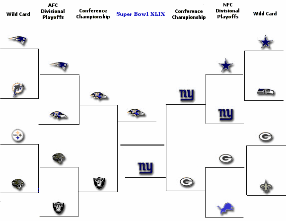 Playoff Schedule Chart